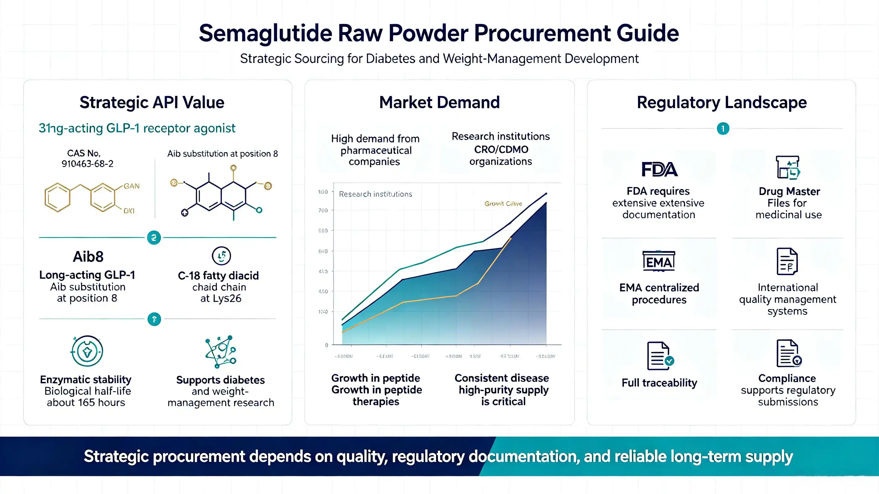 Where to buy reliable semaglutide raw powder in bulk